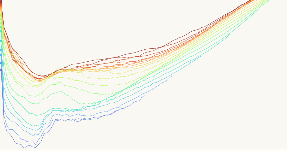 Thumbnail for article: how do the risks of death change as people age
